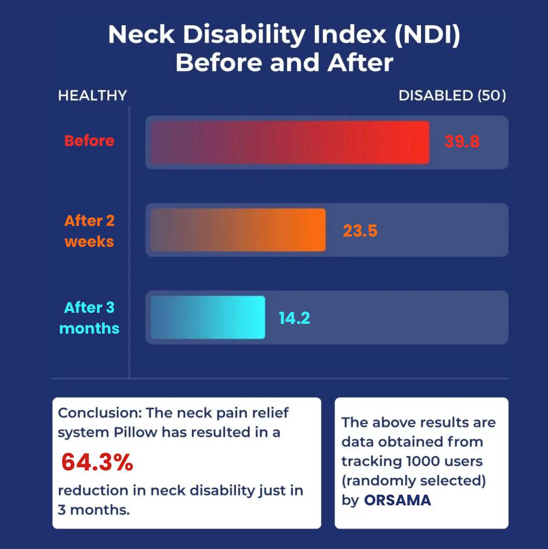 ORSAMA™  CloudEase Pillow