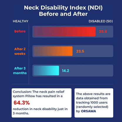 ORSAMA™  CloudEase Pillow